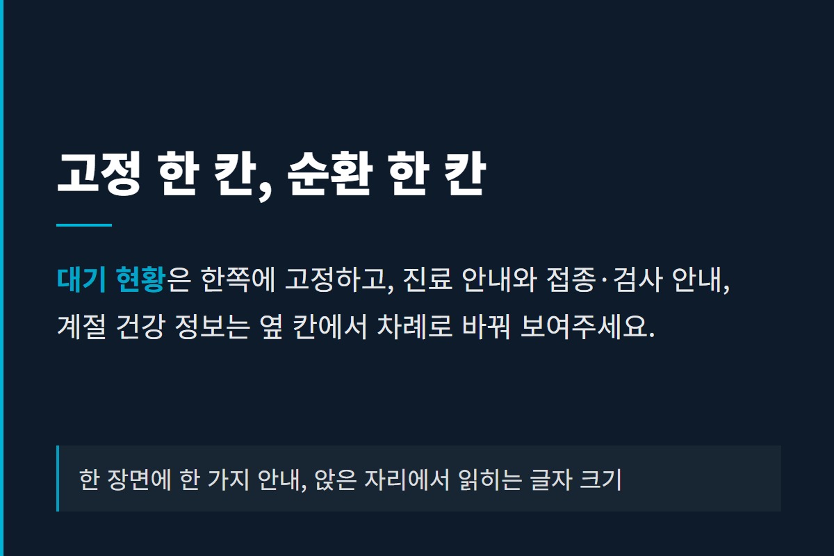 병원 대기실 화면을 대기 현황 고정 영역과 진료 안내 순환 영역으로 나누는 구성 예시 카드